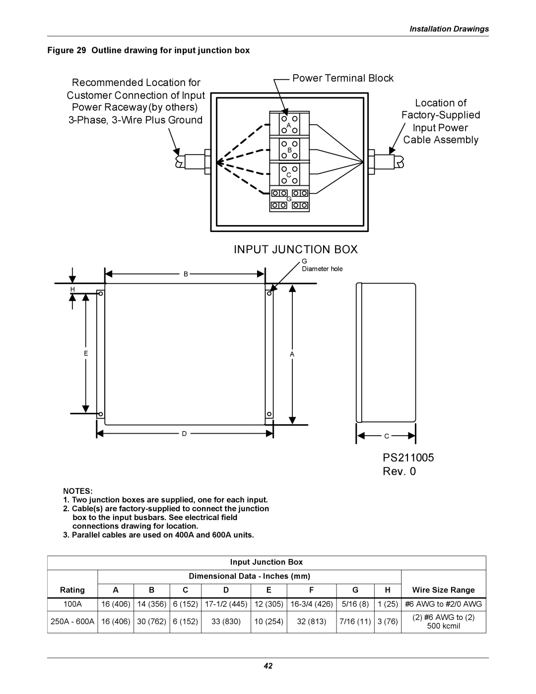 Emerson Static Transfer Switch user manual Input Junction BOX 