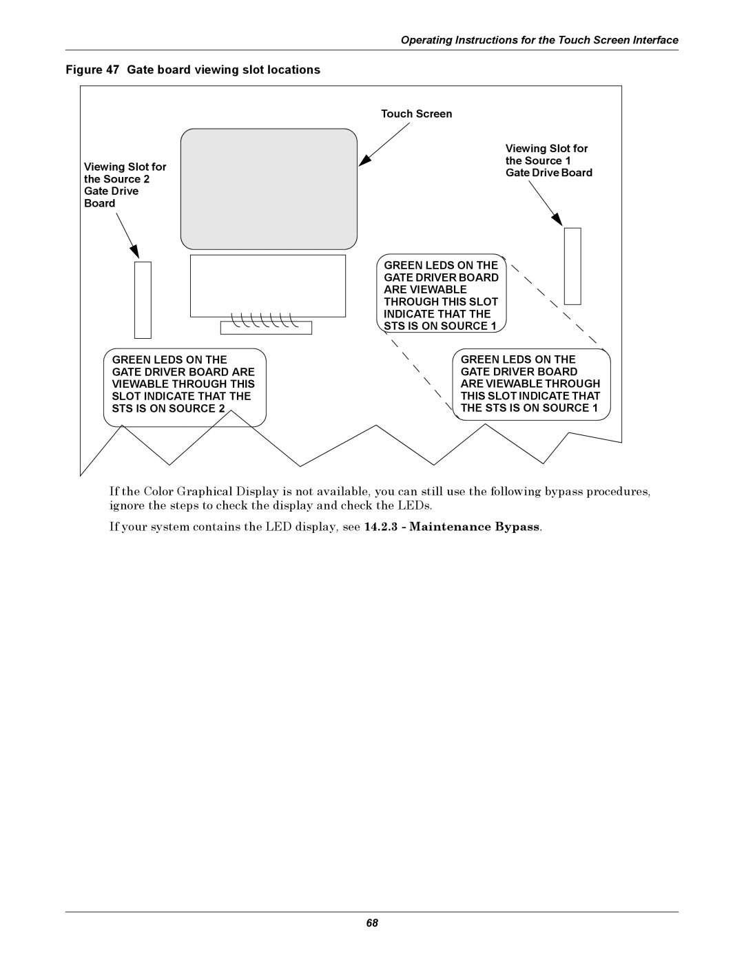 Emerson Static Transfer Switch user manual Viewing Slot for the Source 2 Gate Drive Board 