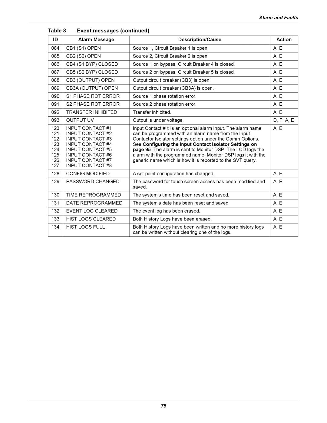 Emerson Static Transfer Switch user manual See Configuring the Input Contact Isolator Settings on 