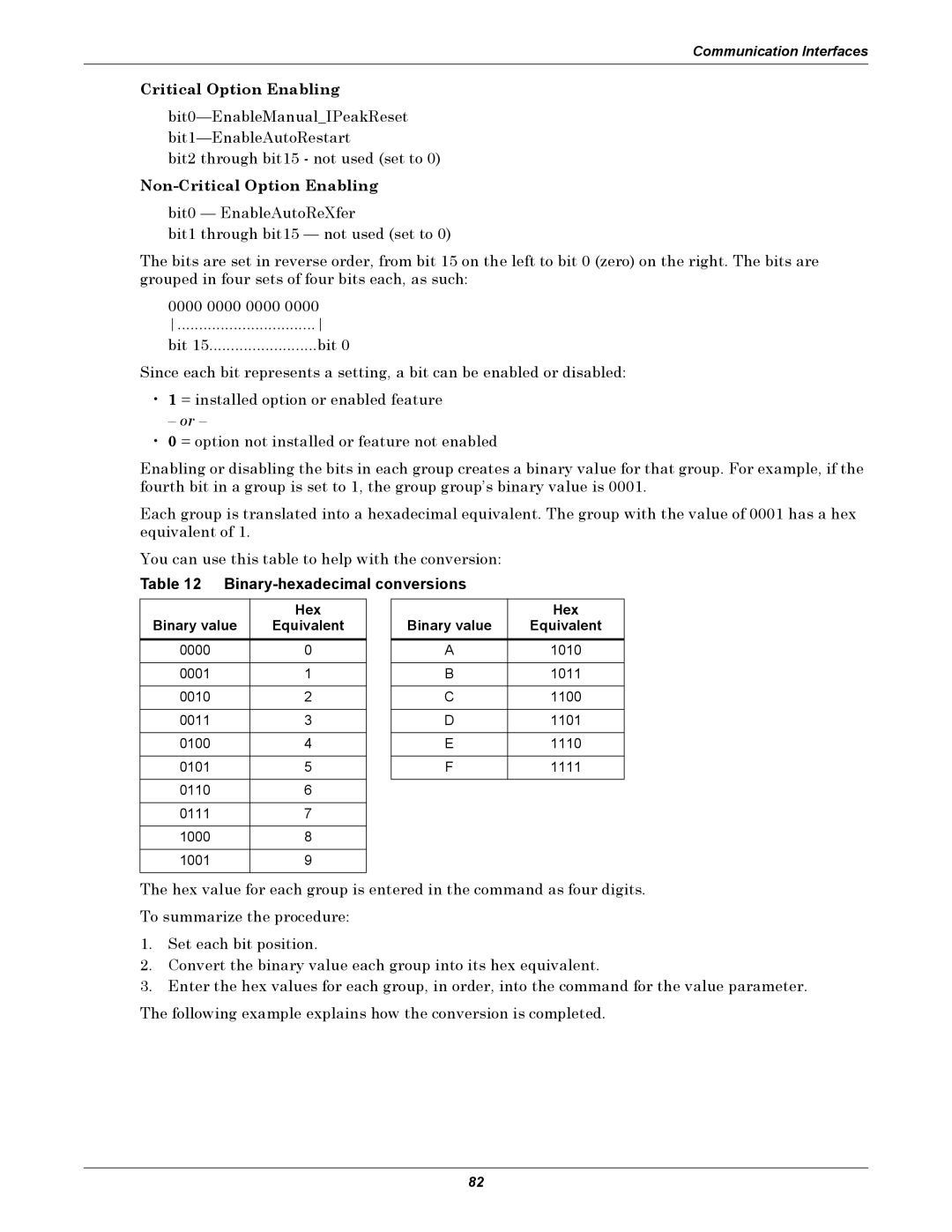 Emerson Static Transfer Switch user manual Non-Critical Option Enabling, Binary-hexadecimal conversions, Hex 