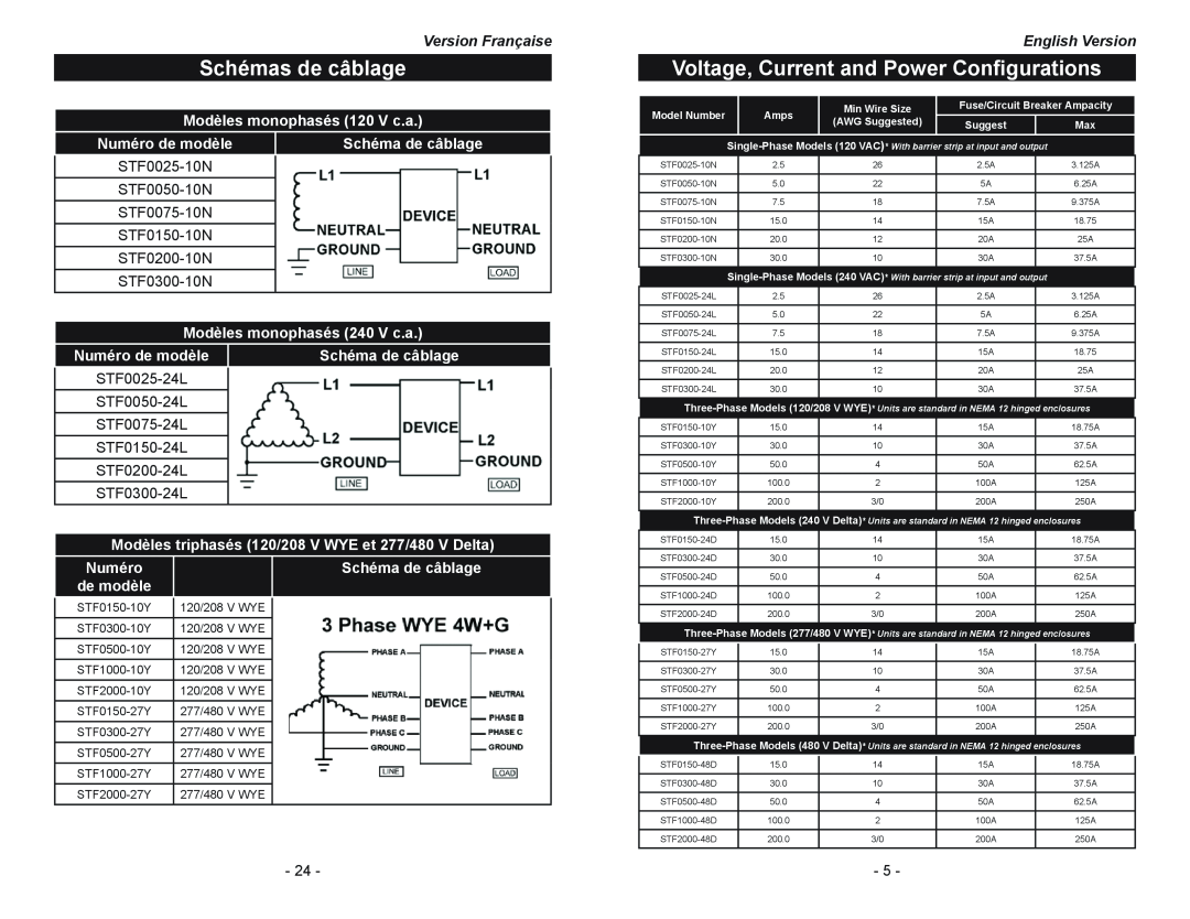 Emerson STF Series manual Schémas de câblage, Voltage, Current and Power Configurations, Modèles monophasés 120 V c.a 