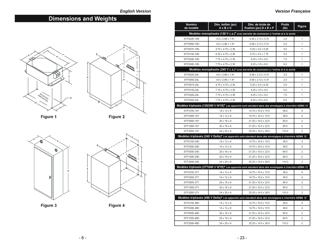 Emerson STF Series manual Dimensions and Weights, English Version, Version Française 