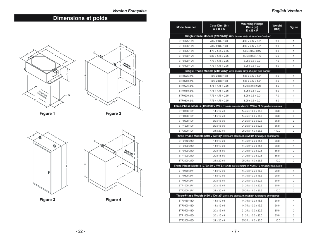 Emerson STF Series manual Dimensions et poids, Version Française, English Version 