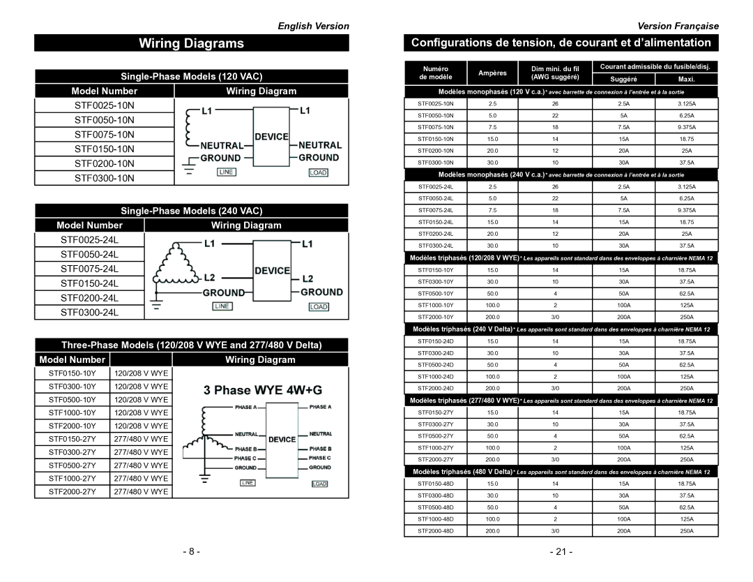 Emerson STF Series manual Wiring Diagrams, Numéro Ampères, Courant admissible du fusible/disj, AWG suggéré Suggéré Maxi 