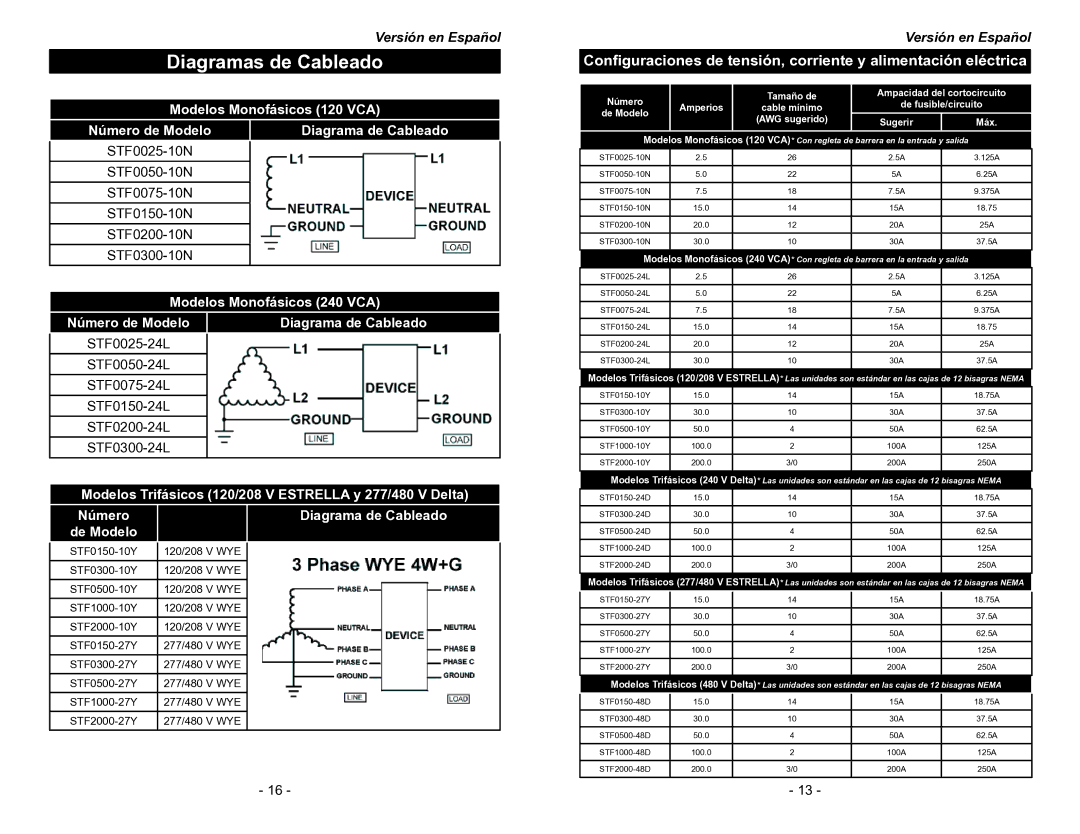 Emerson STF Series manual Diagramas de Cableado, Número Tamaño de, Amperios, AWG sugerido Sugerir Máx 