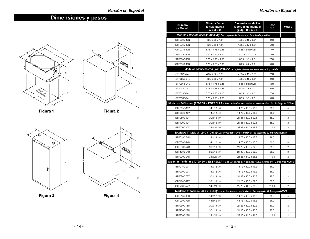 Emerson STF Series manual Dimensiones y pesos, Número, Peso 