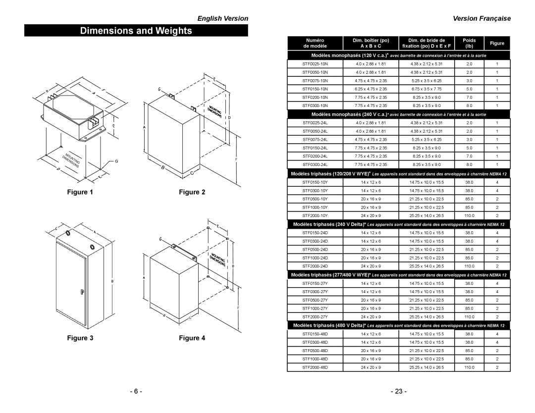 Emerson STF Series manual Dimensions and Weights, Numéro 