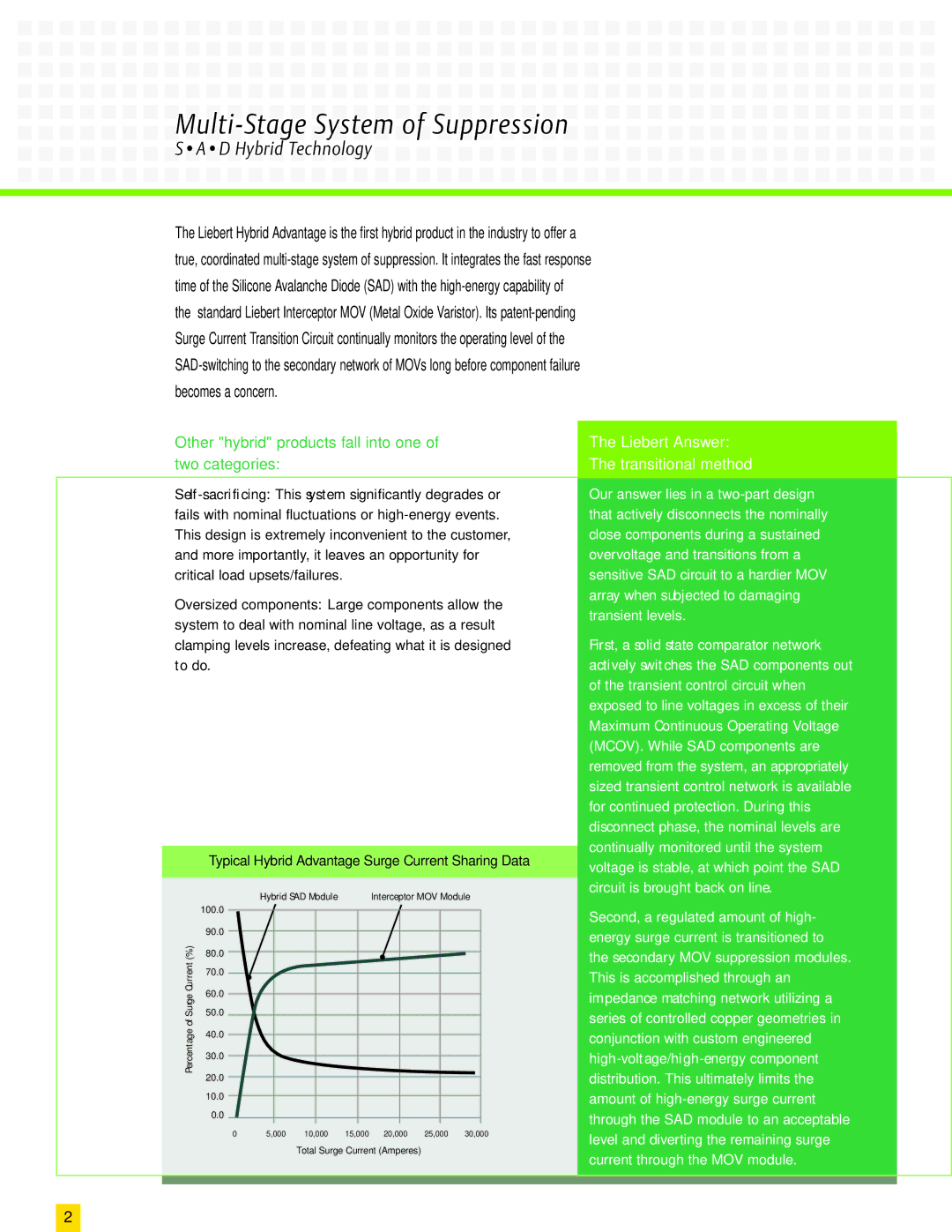 Emerson Surge and Signal Protection Multi-Stage System of Suppression, Typical Hybrid Advantage Surge Current Sharing Data 