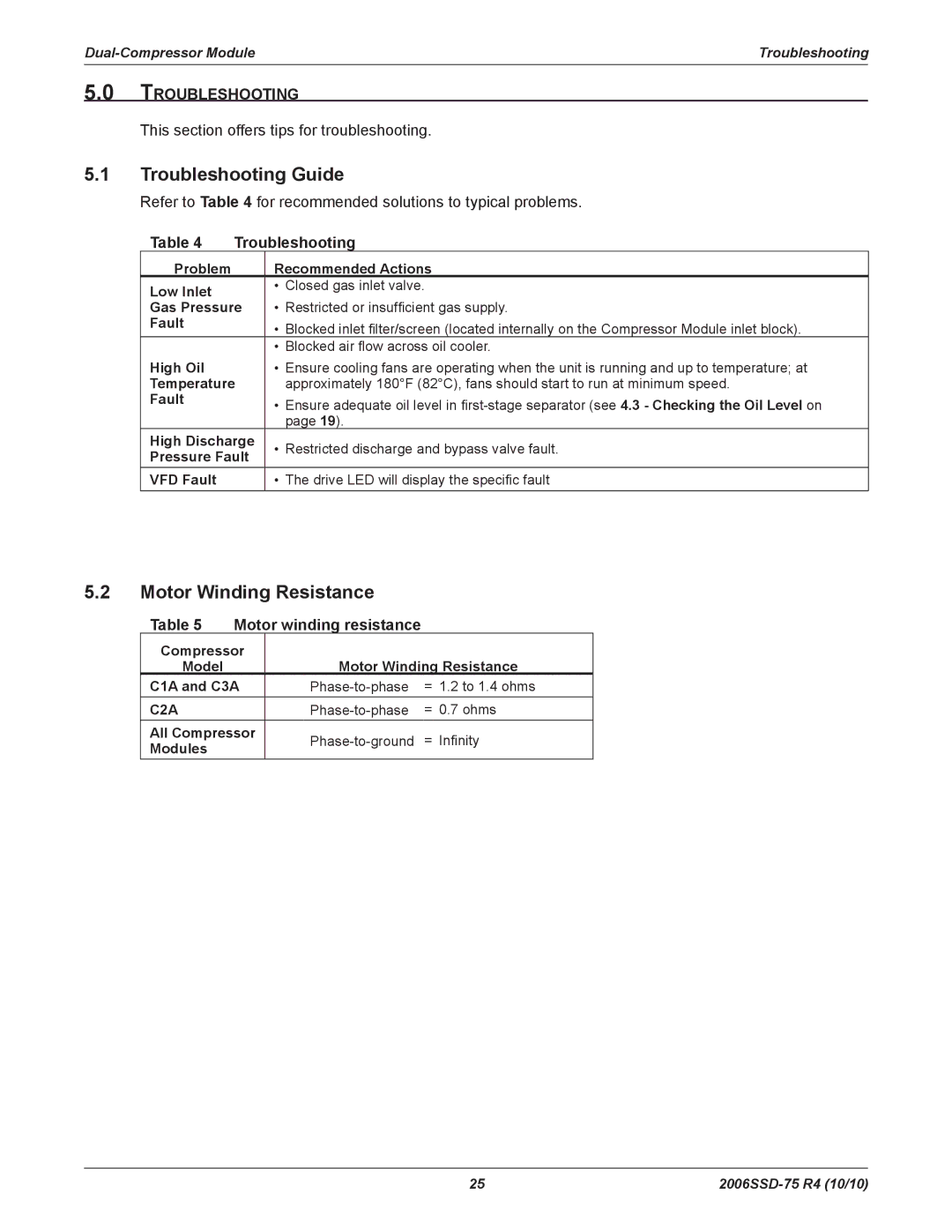 Emerson SZO56, SZO44, SZV44, SZV32 manual Troubleshooting Guide, Motor Winding Resistance, Motor winding resistance 