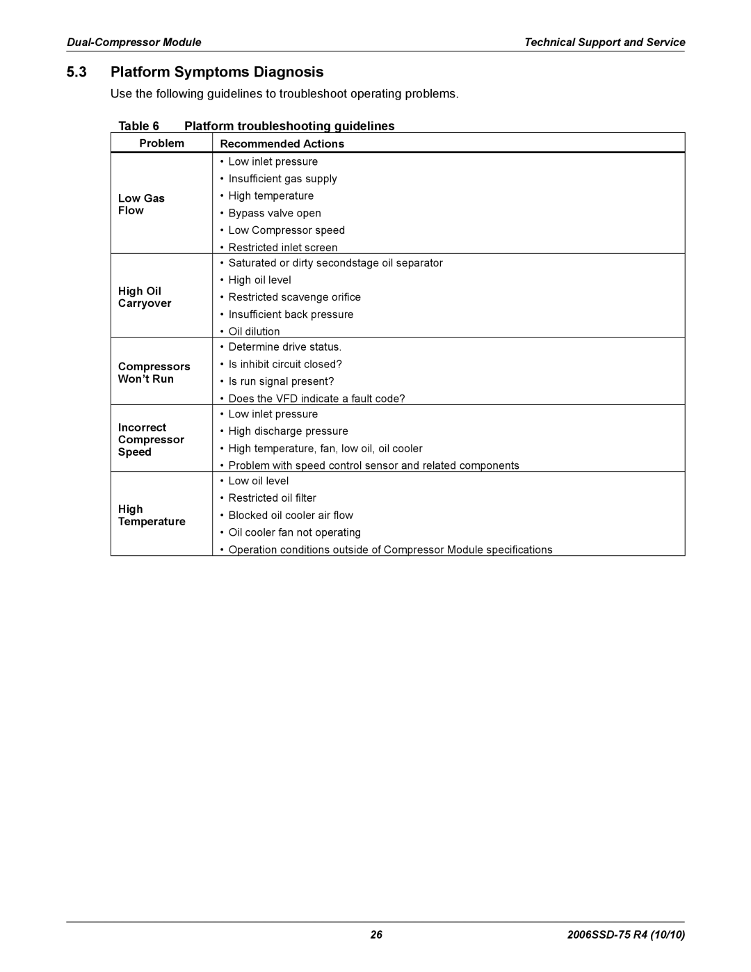 Emerson SZO44, SZV44, SZV32, SZO56 manual Platform Symptoms Diagnosis, Platform troubleshooting guidelines 