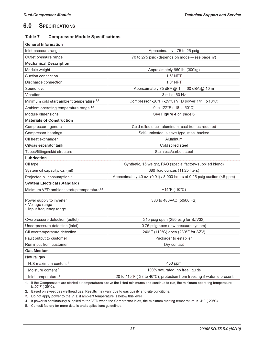 Emerson SZV44, SZO44, SZV32, SZO56 manual Specifications Compressor Module Specifications 