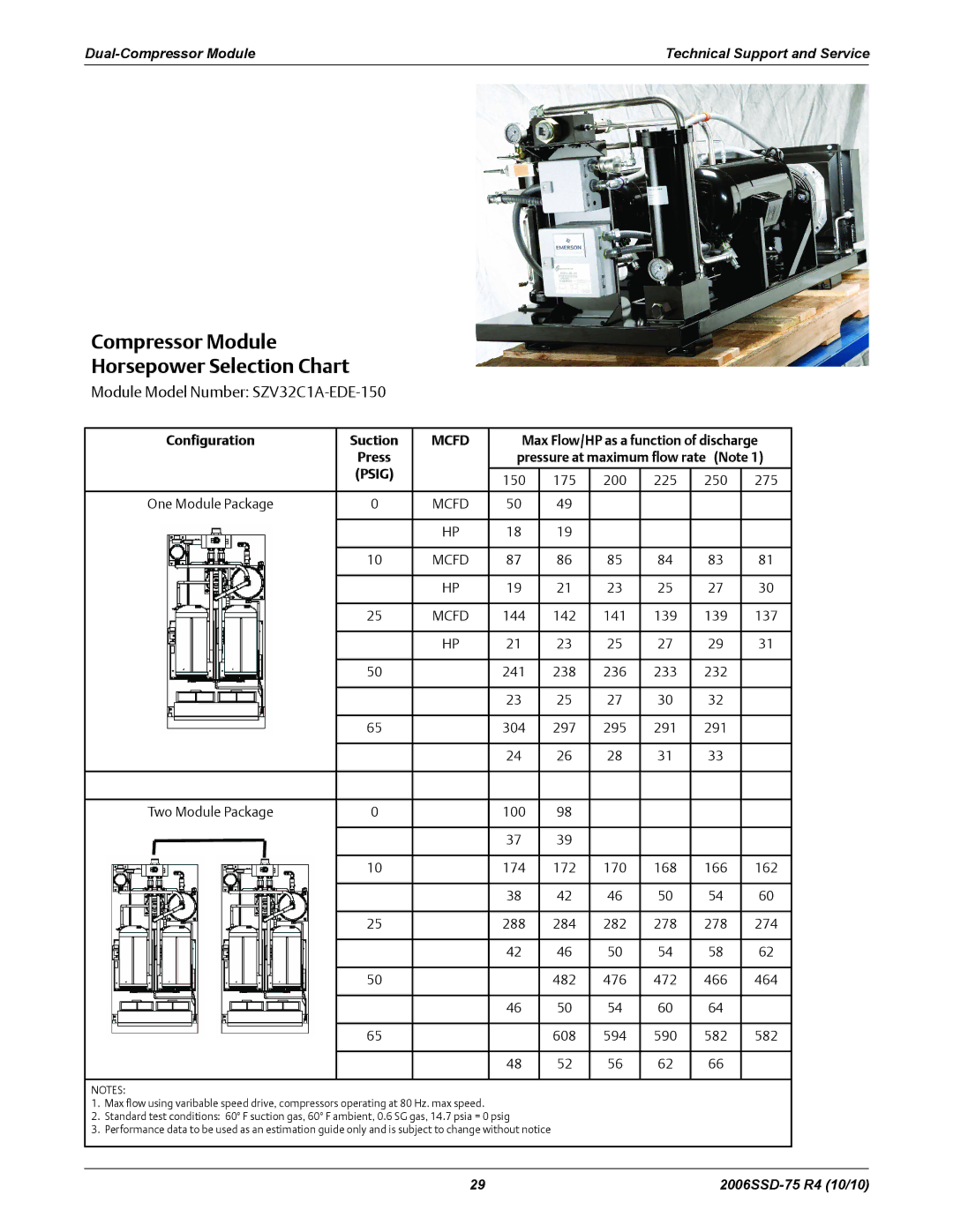 Emerson SZO56, SZO44, SZV44, SZV32 manual Configuration Suction, Max Flow/HP as a function of discharge 