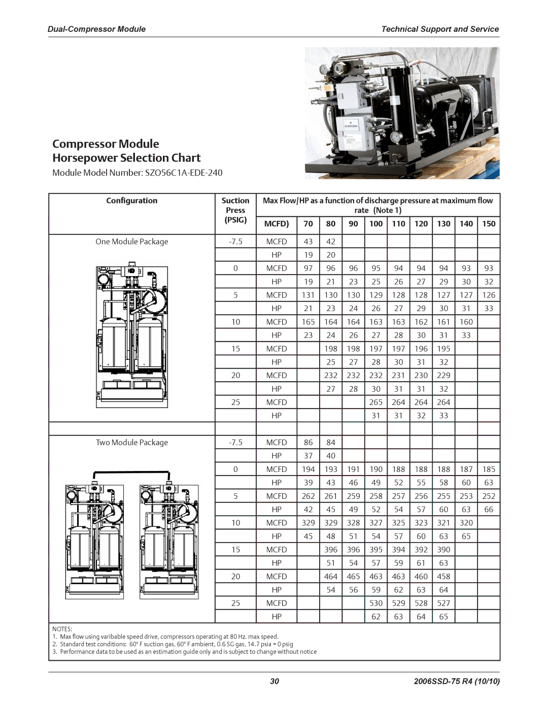 Emerson SZO44, SZV44, SZV32, SZO56 manual 110, 130 140 