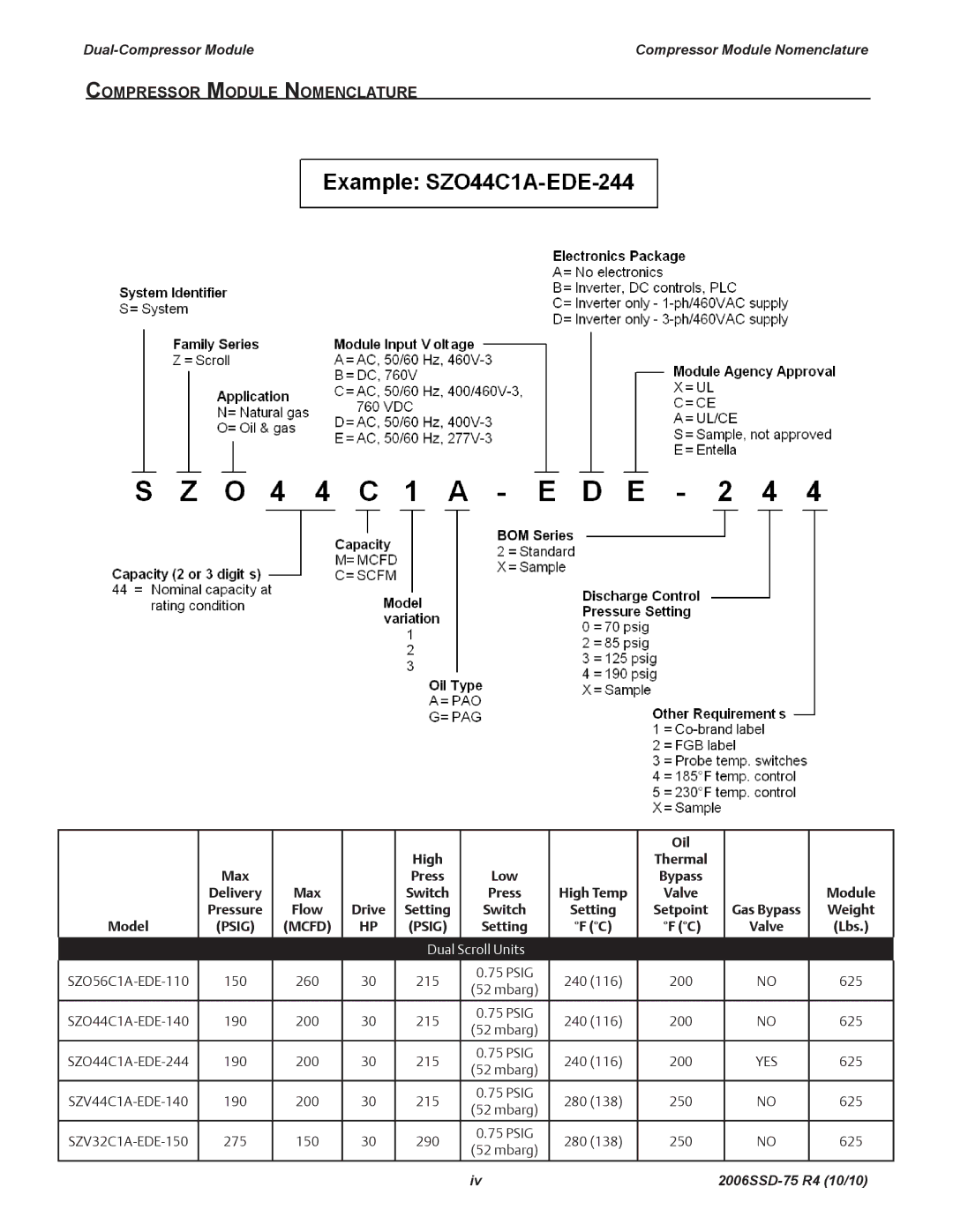 Emerson SZV32, SZO44, SZV44, SZO56 manual Compressor Module Nomenclature 
