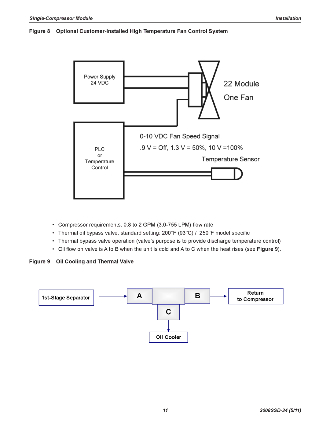 Emerson SZO22, SZV22 manual Single-Compressor Module Installation 