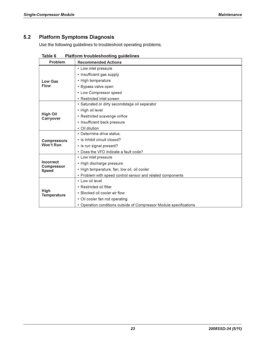 Emerson SZO22, SZV22 manual Platform Symptoms Diagnosis, Platform troubleshooting guidelines 