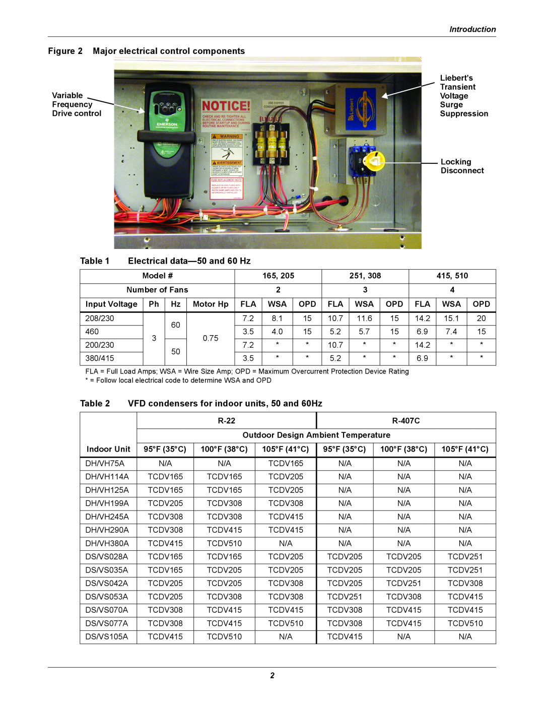 Emerson TCDVTM manual Major electrical control components, Introduction, Liebert’s, Variable, Transient, Voltage, Frequency 
