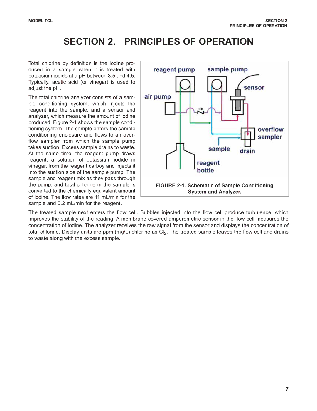 Emerson TCL instruction manual Principles of Operation, Schematic of Sample Conditioning System and Analyzer 