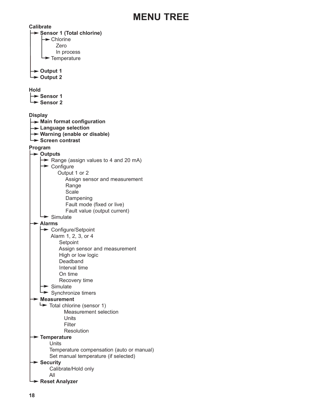 Emerson TCL instruction manual Menu Tree 