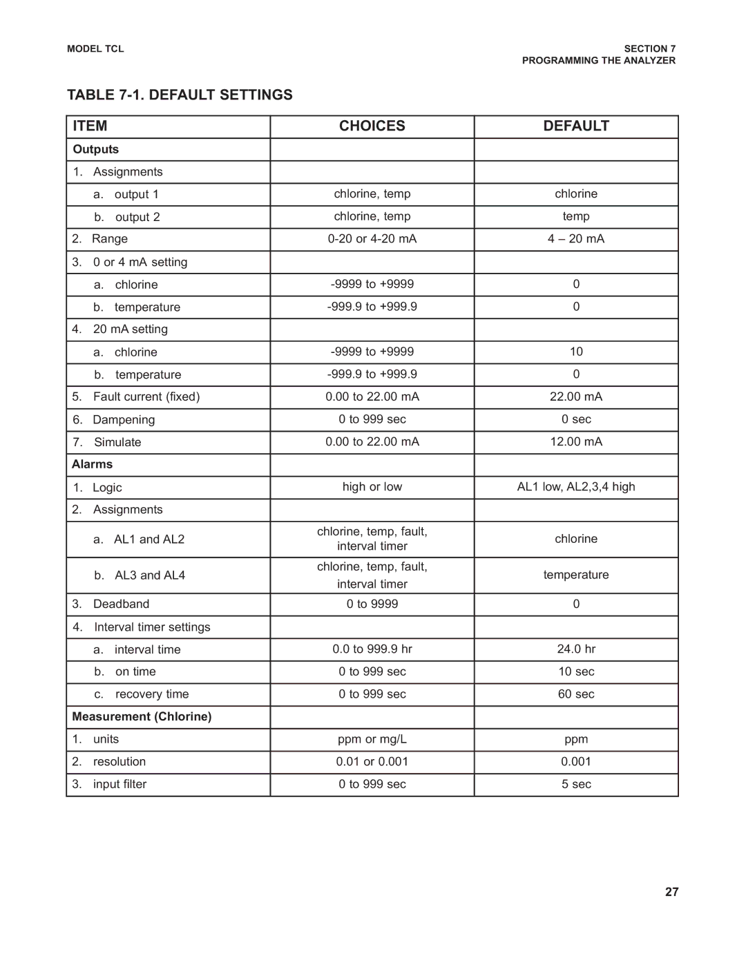 Emerson TCL instruction manual Default Settings Choices, Measurement Chlorine 