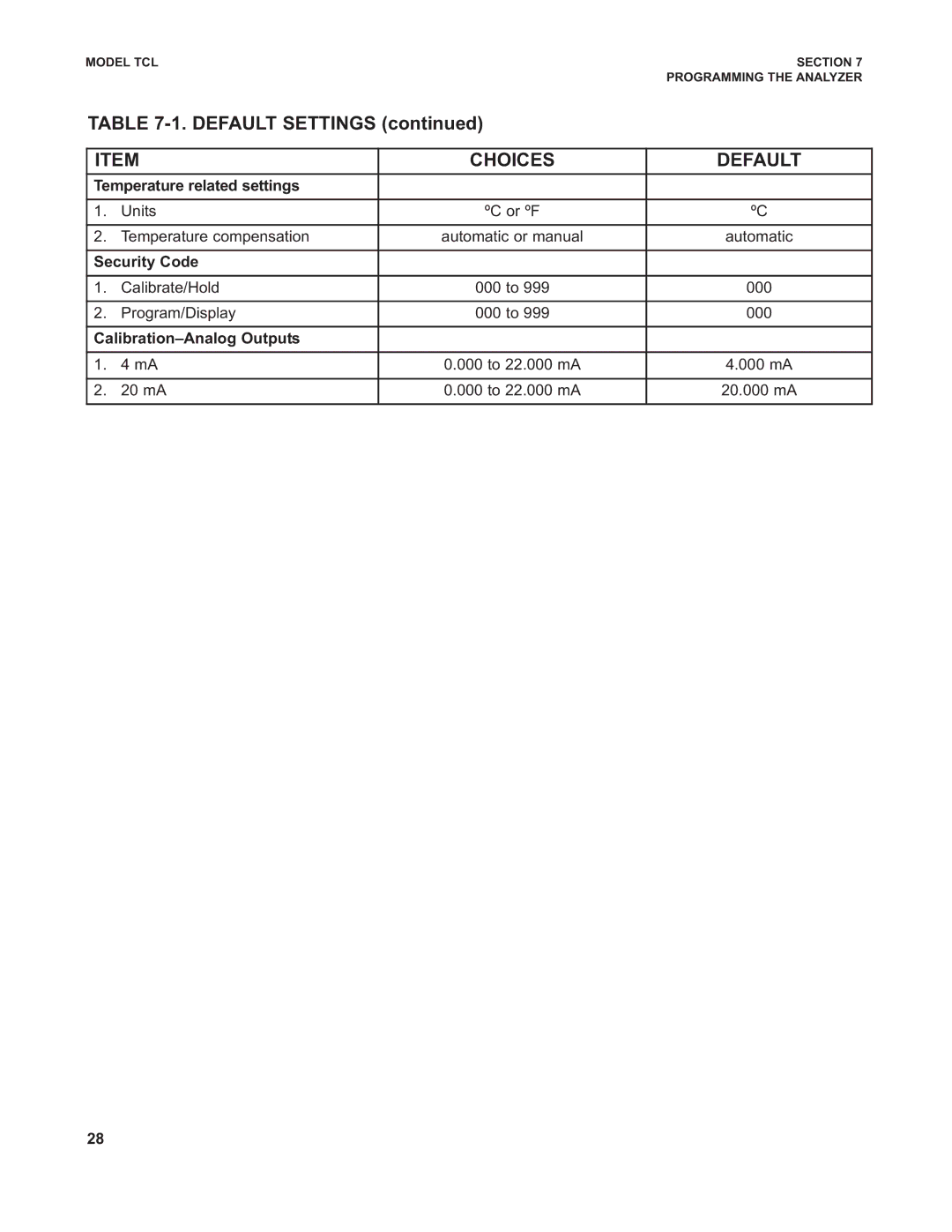 Emerson TCL Default Settings, Choices Default, Temperature related settings, Security Code, Calibration-Analog Outputs 