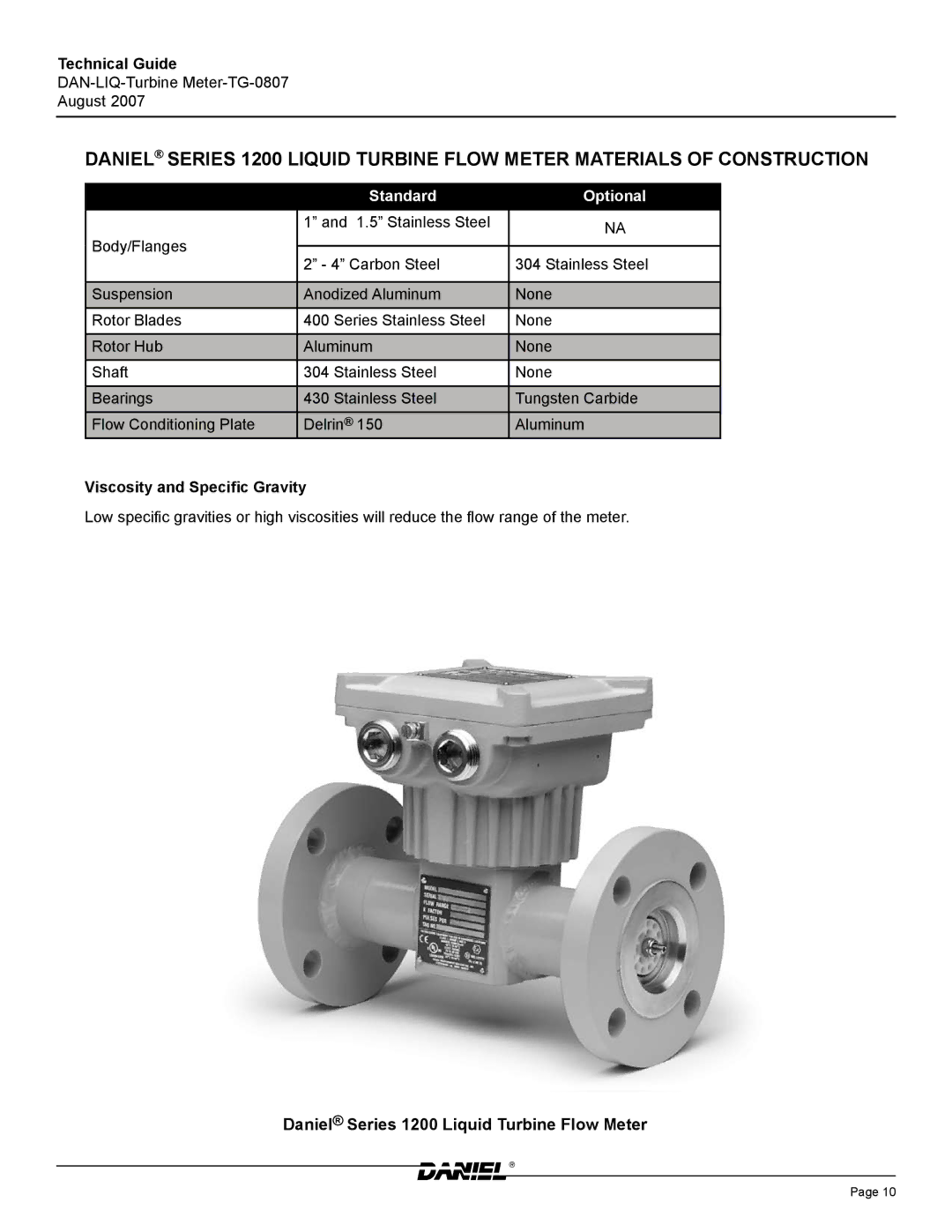 Emerson TG-0807 manual Standard Optional 