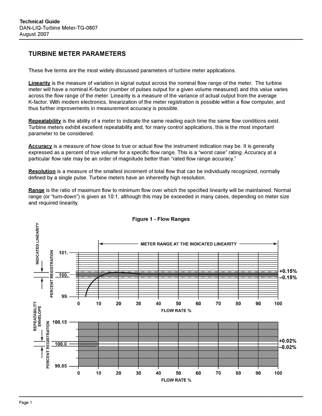 Emerson TG-0807 manual Turbine Meter Parameters, Flow Ranges +0.15% +0.02% 