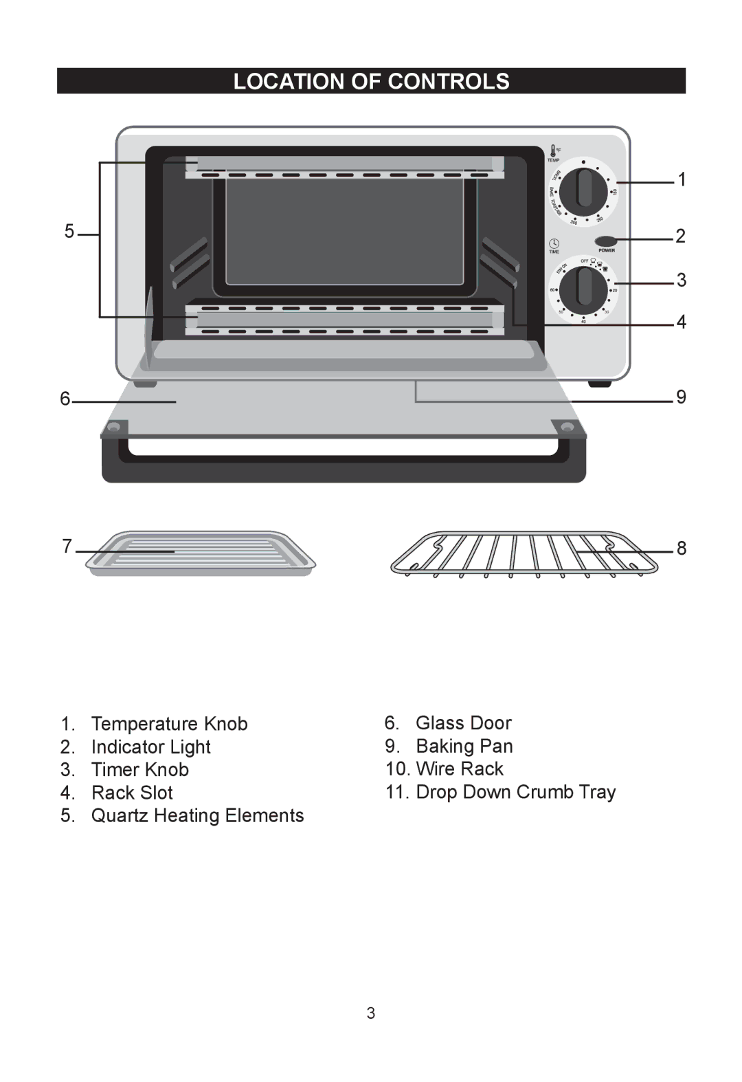 Emerson TOR49 owner manual Location of Controls 