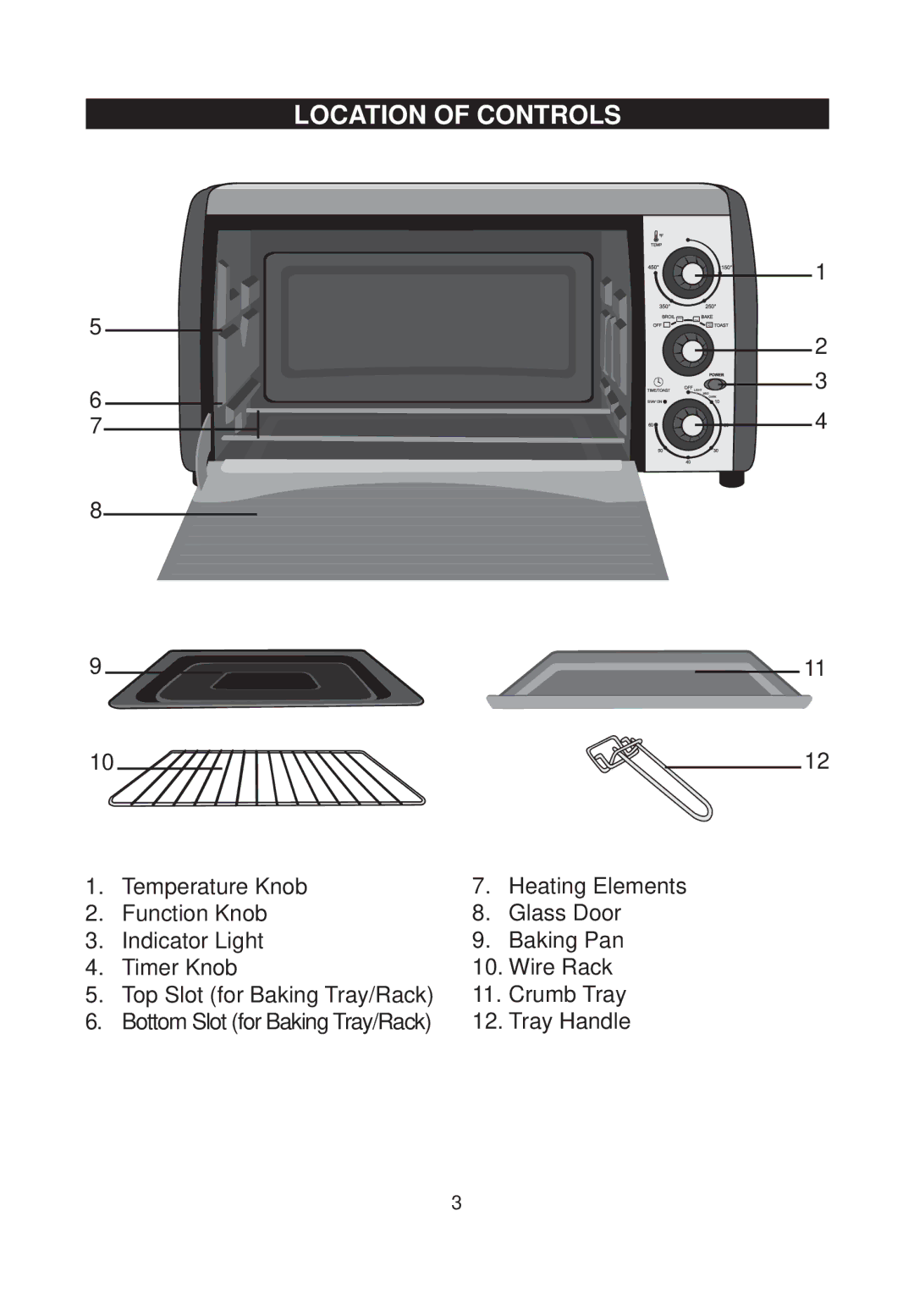 Emerson TOR59 owner manual Location of Controls 