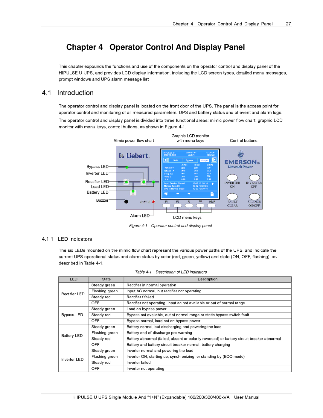 Emerson U/300/S/6P, 400KVA Operator Control And Display Panel, Introduction, LED Indicators, Description of LED indicators 