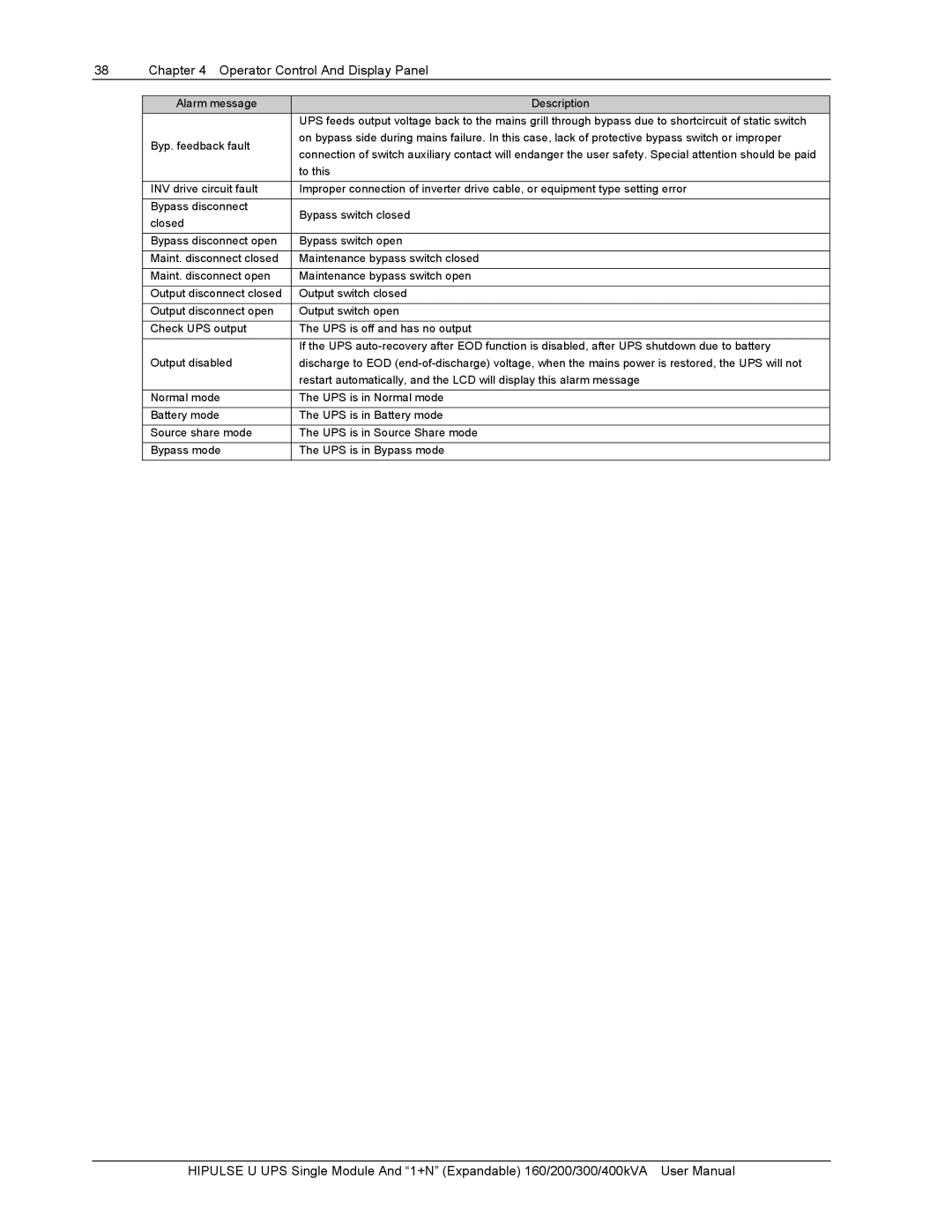 Emerson 160, U/300/S/12P, U /400/S/12P, U/300/S/6P, U /400/S/6P, 400KVA, 200 user manual To this 