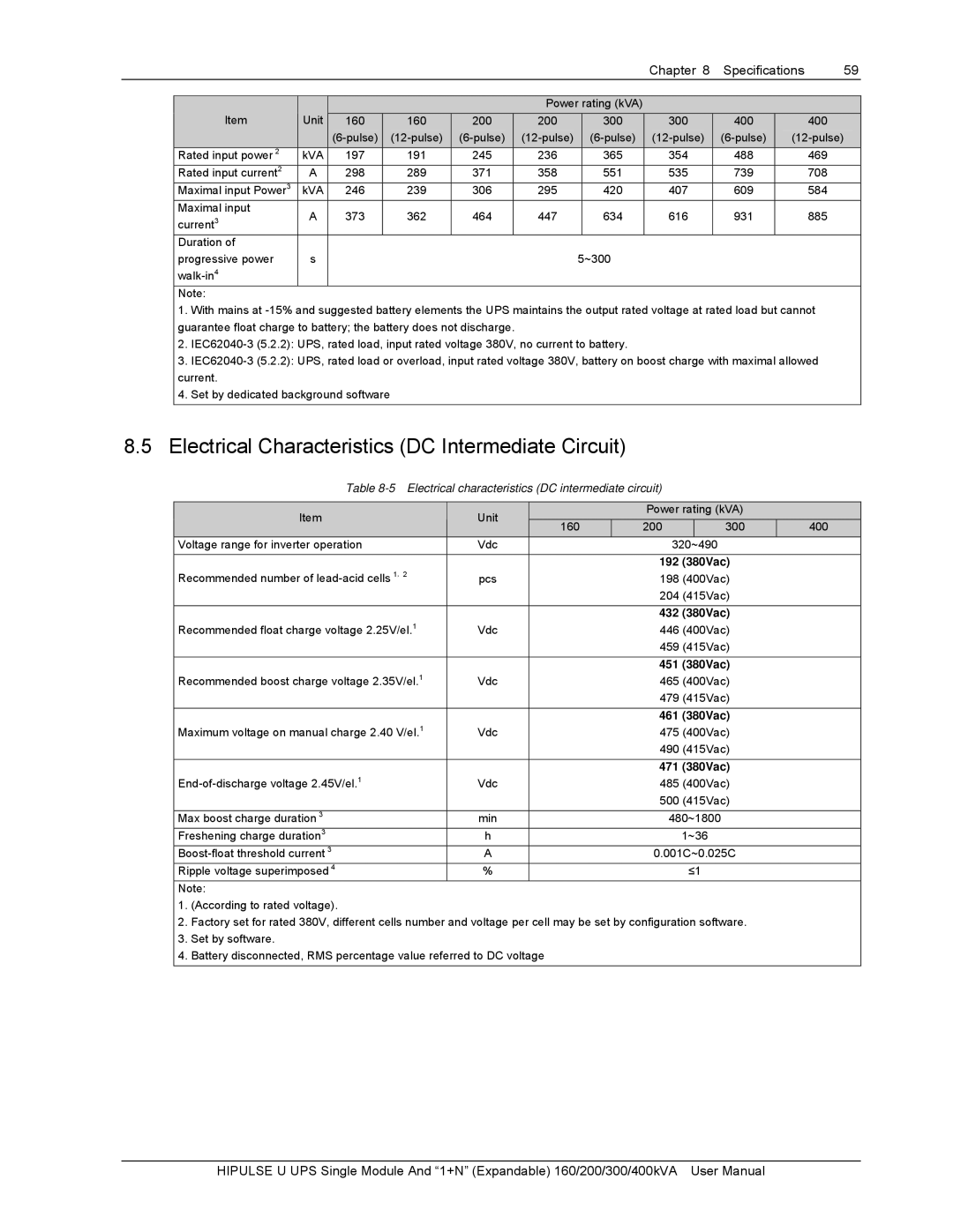 Emerson 160, 400KVA Electrical Characteristics DC Intermediate Circuit, Electrical characteristics DC intermediate circuit 