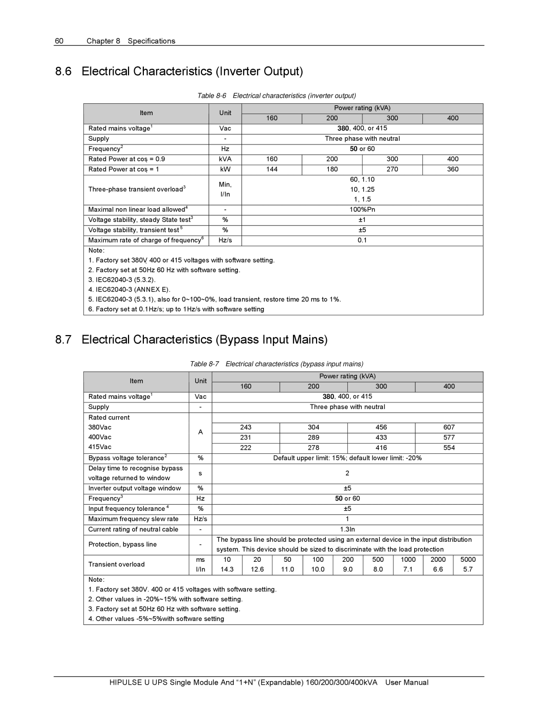 Emerson U/300/S/12P, U/300/S/6P Electrical Characteristics Inverter Output, Electrical Characteristics Bypass Input Mains 