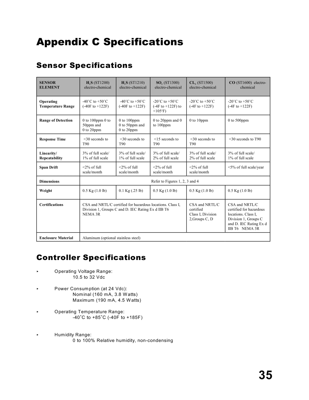 Emerson MA N-00 05-00, UT-P+-STXXXX user manual Appendix C Specifications, Sensor Specifications 