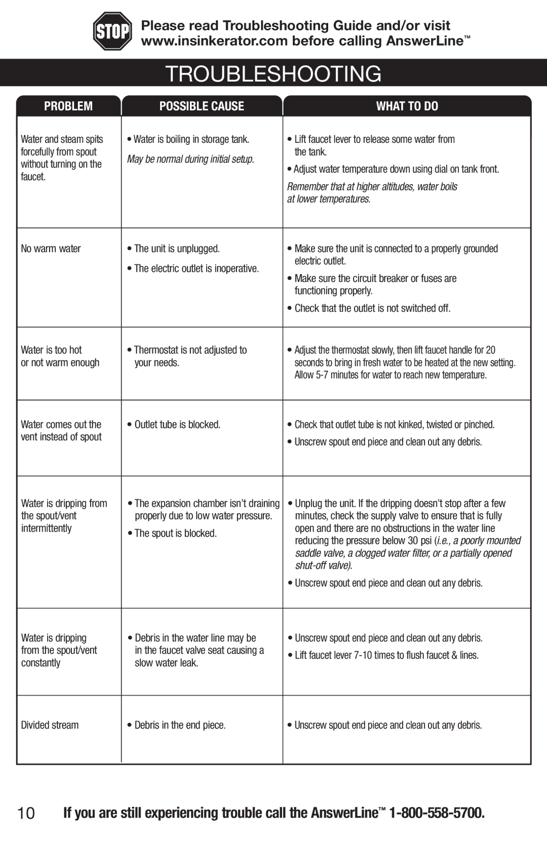 Emerson UWL owner manual Troubleshooting 