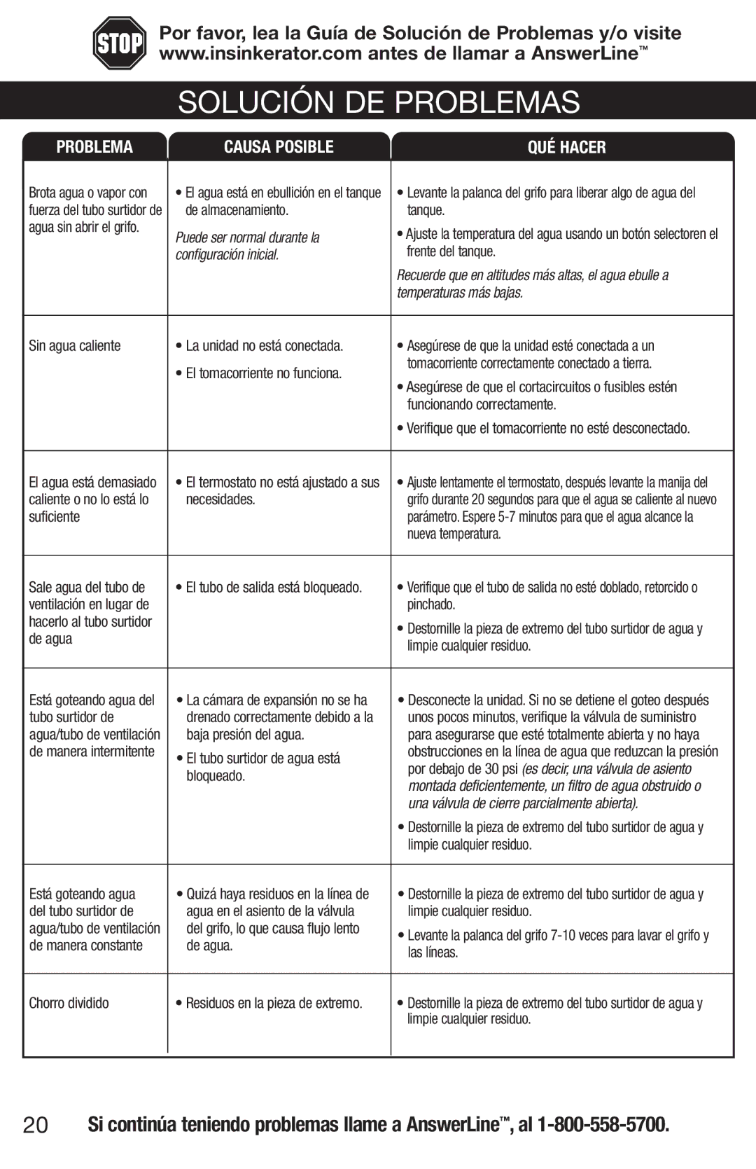 Emerson UWL owner manual Solución DE Problemas 