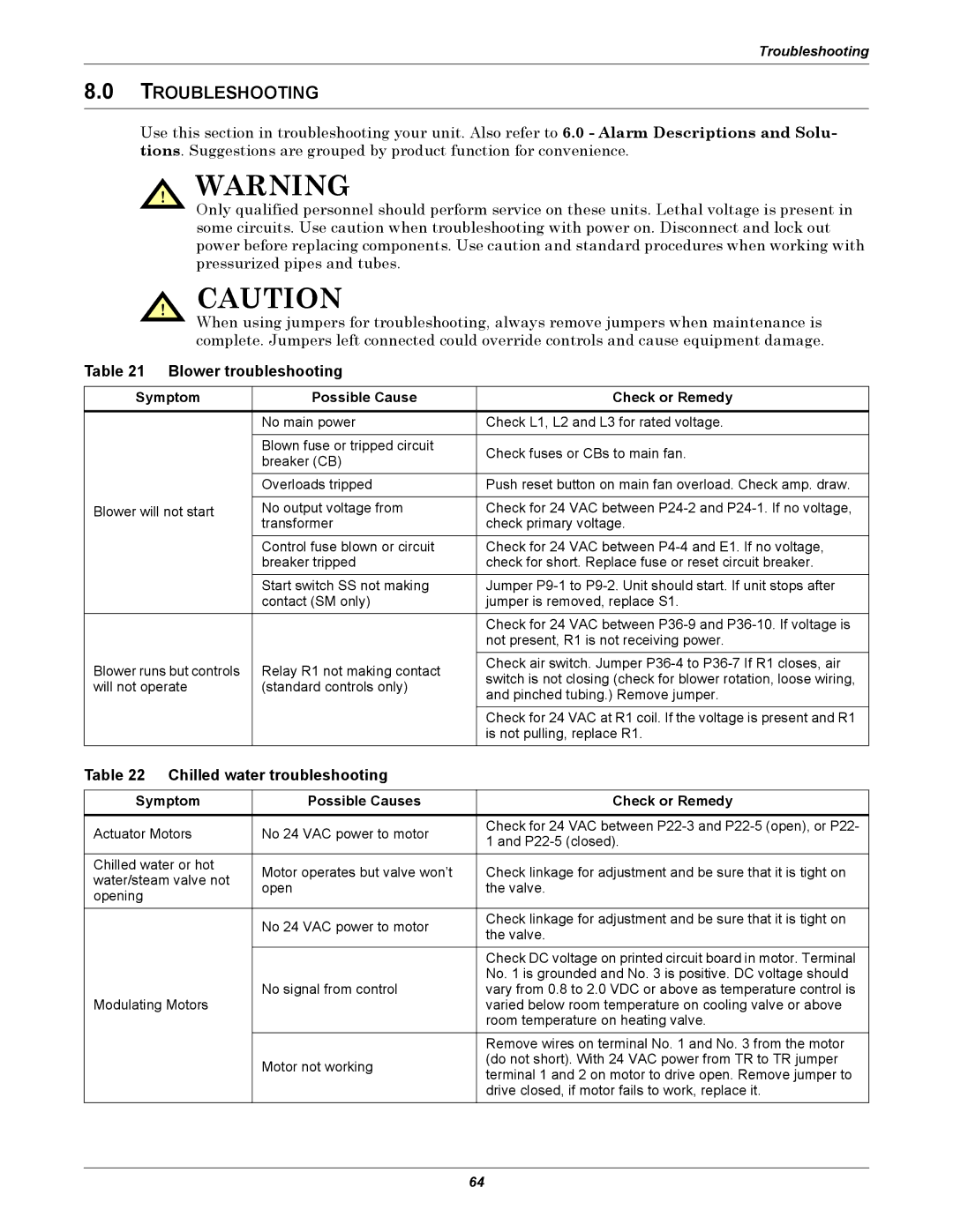 Emerson VH Troubleshooting, Blower troubleshooting, Chilled water troubleshooting, Symptom Possible Cause Check or Remedy 