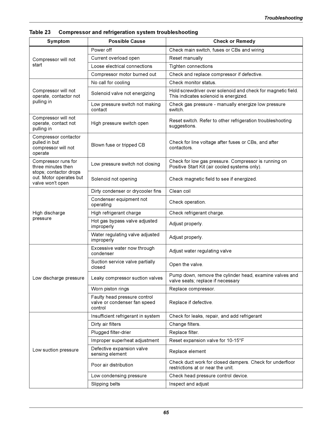 Emerson DE, VH, VE, DH manual Compressor and refrigeration system troubleshooting 