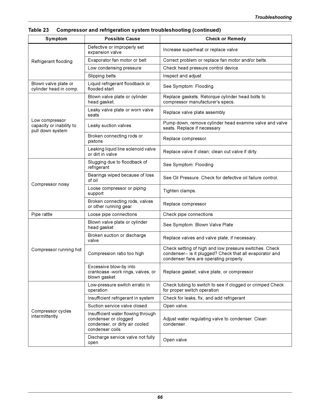 Emerson VE, VH, DE, DH manual Compressor and refrigeration system troubleshooting 