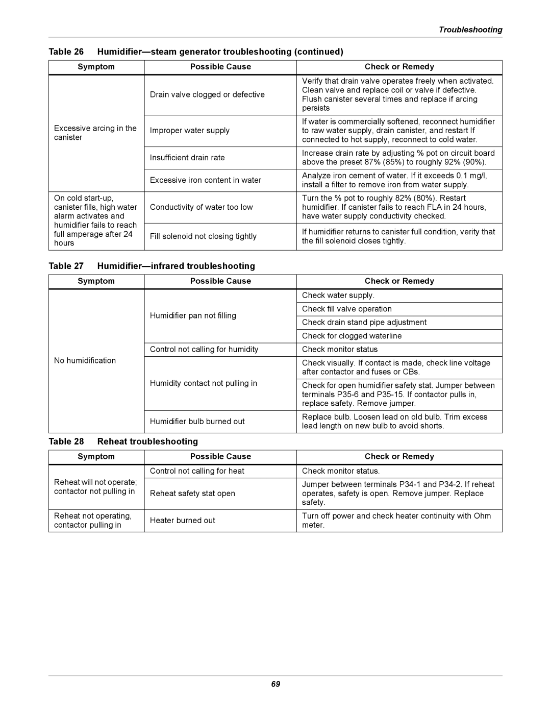 Emerson DE, VH, VE, DH manual Humidifier-infrared troubleshooting, Reheat troubleshooting 