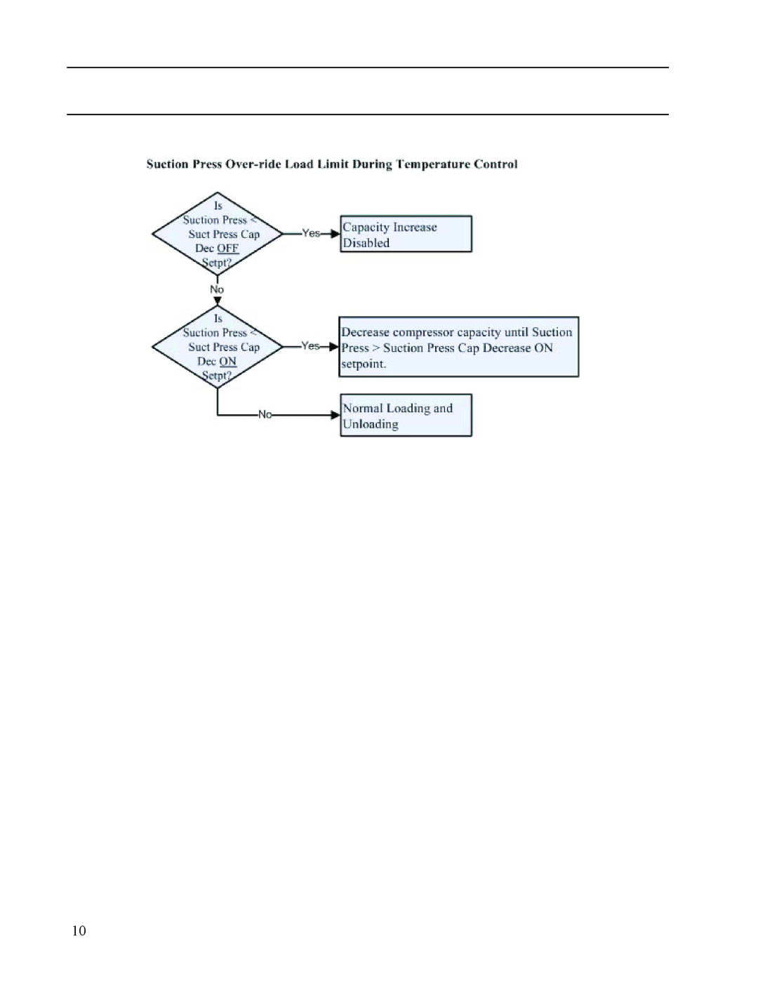 Emerson VISSION 20/20 service manual 