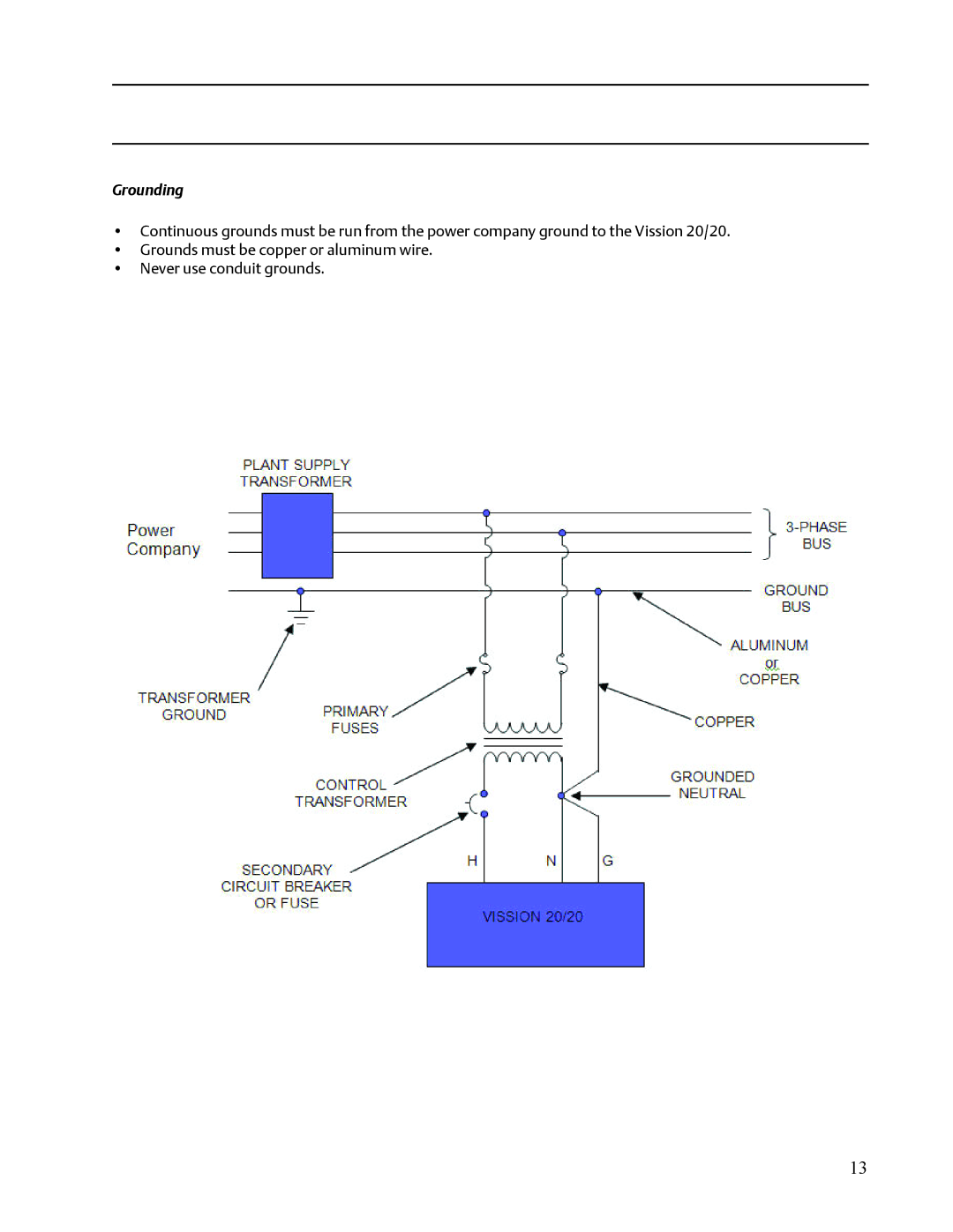 Emerson VISSION 20/20 service manual Grounding 