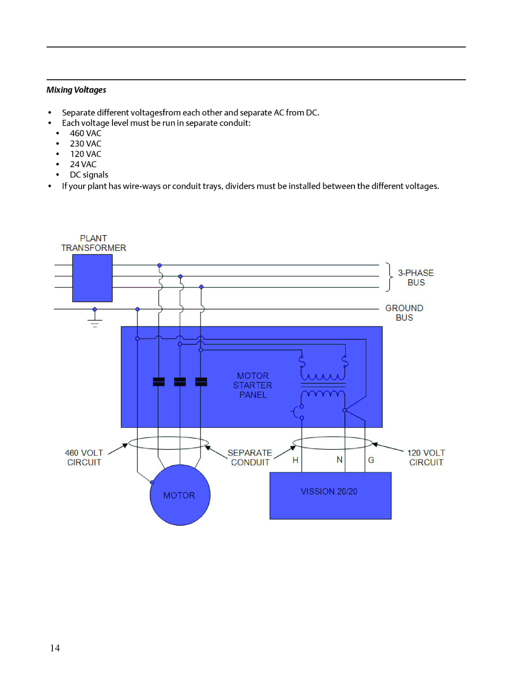 Emerson VISSION 20/20 service manual Mixing Voltages 