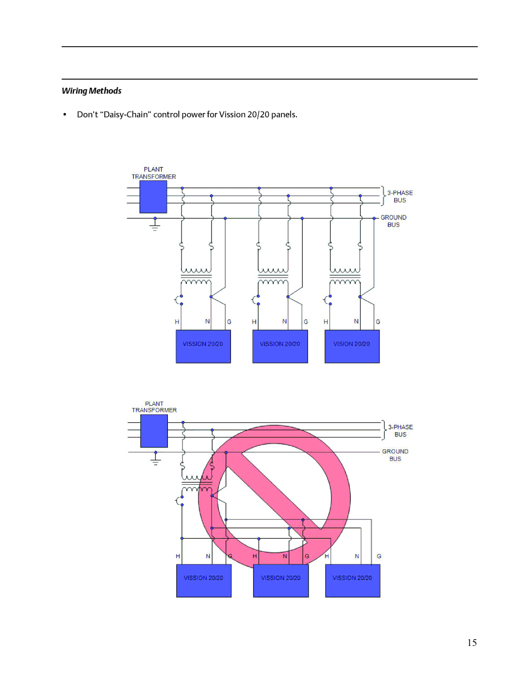 Emerson VISSION 20/20 service manual Wiring Methods 