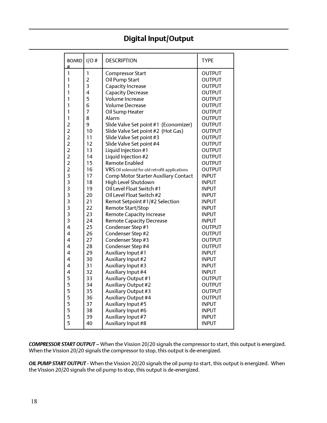 Emerson VISSION 20/20 service manual Description Type 