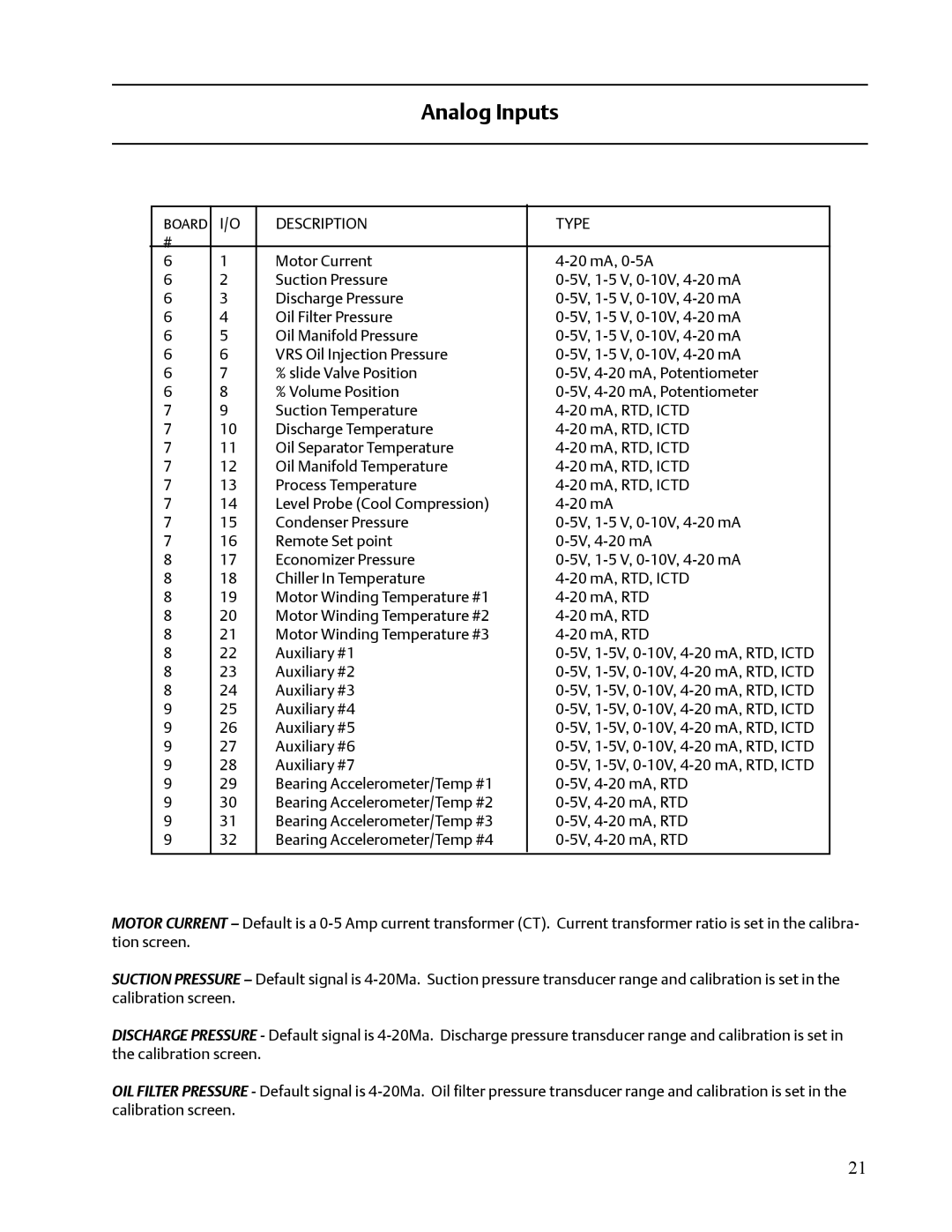 Emerson VISSION 20/20 service manual Analog Inputs 