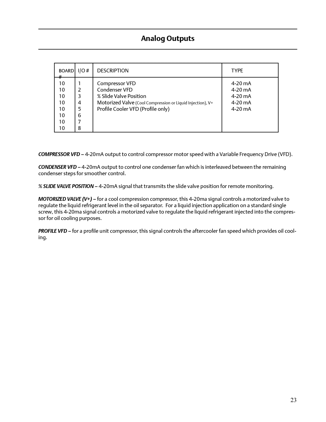 Emerson VISSION 20/20 service manual Compressor VFD 20 mA Condenser VFD Slide Valve Position 