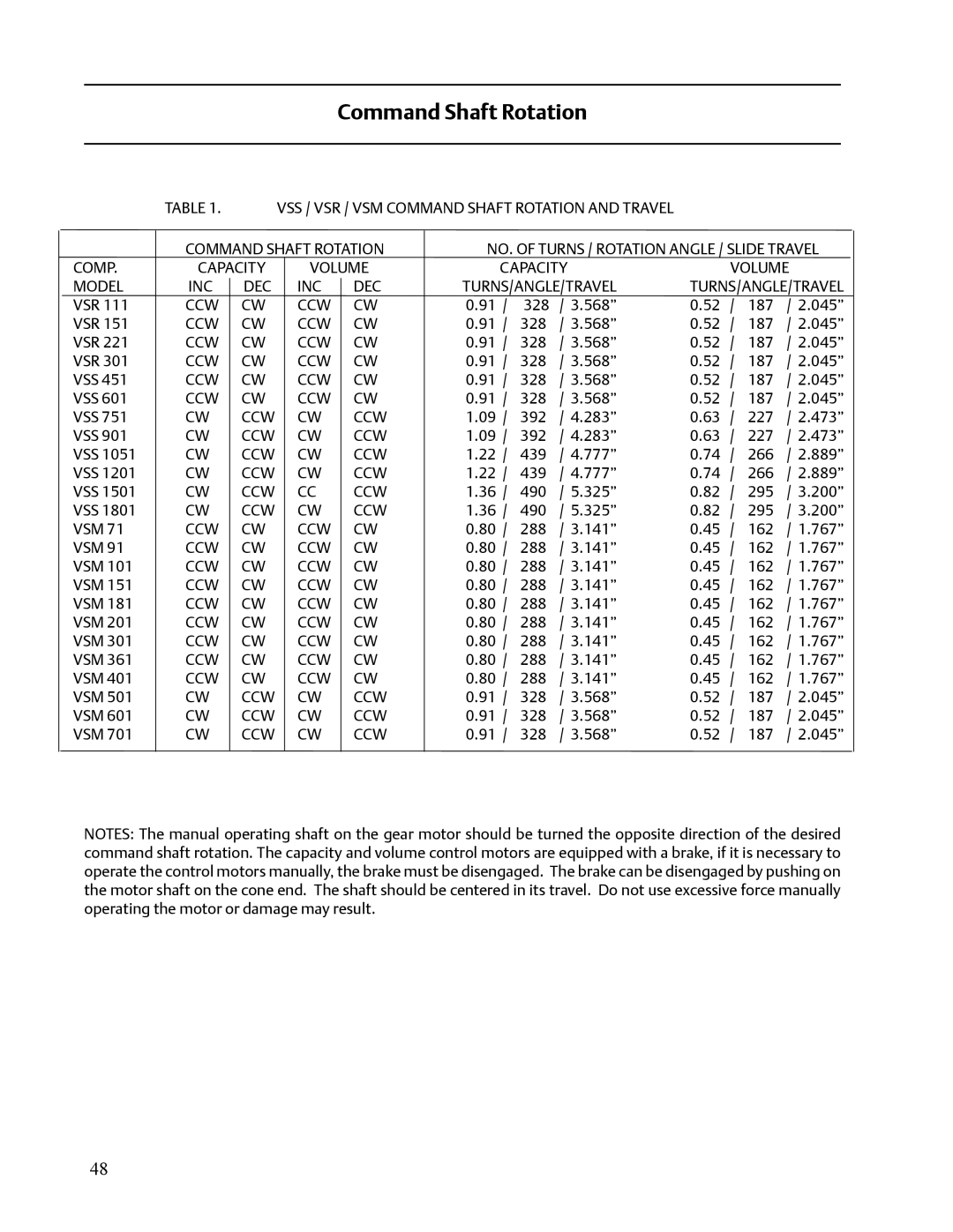 Emerson VISSION 20/20 service manual Command Shaft Rotation Capacity Volume INC DEC CCW 