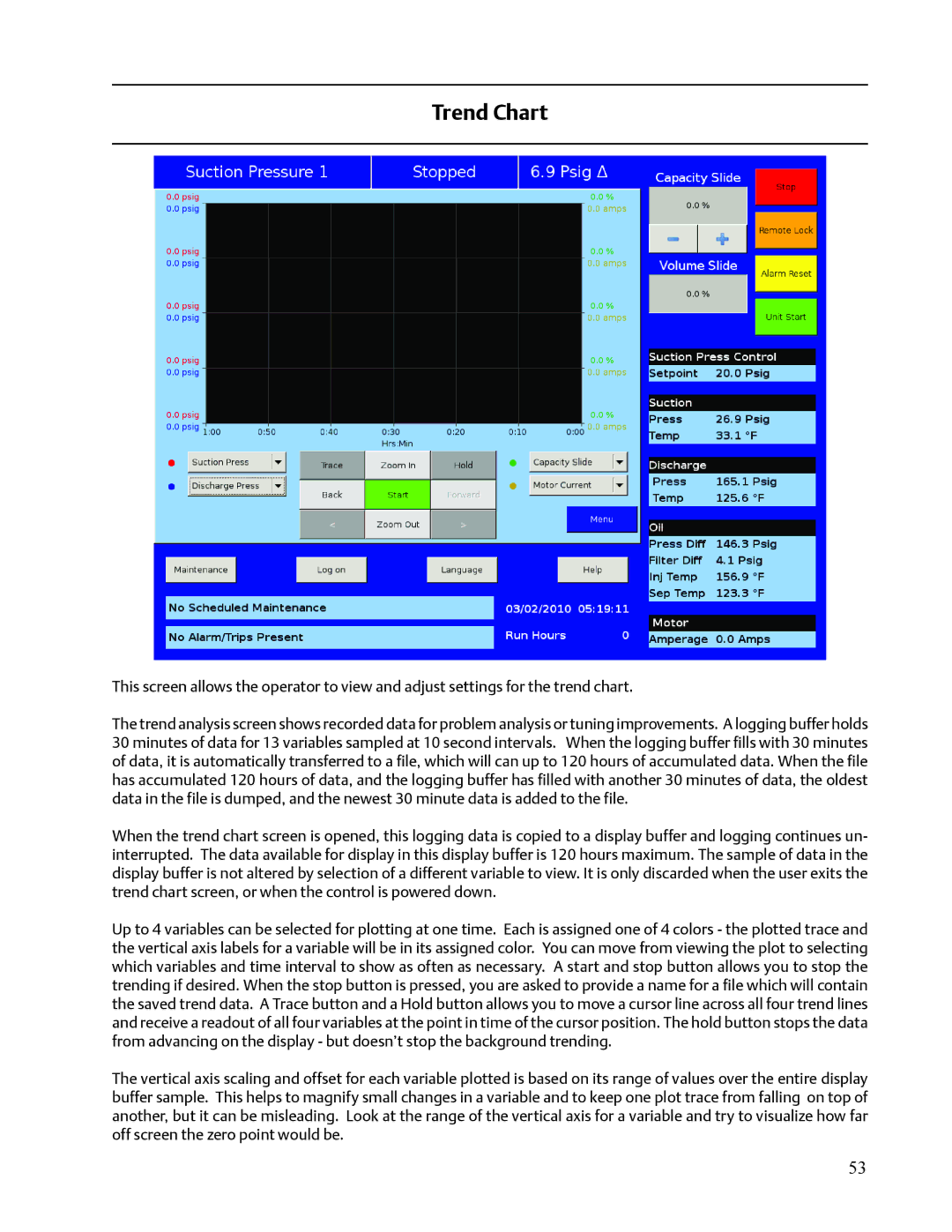 Emerson VISSION 20/20 service manual Trend Chart 