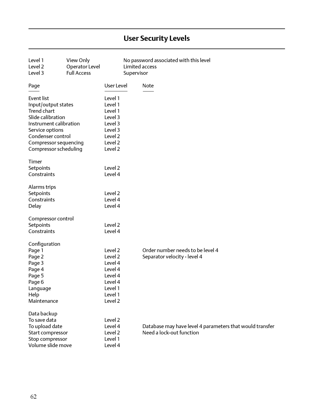 Emerson VISSION 20/20 service manual User Level 